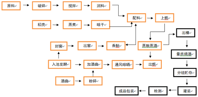 計(jì)為衛(wèi)生級(jí)音叉液位開(kāi)關(guān)在白酒行業(yè)的應(yīng)用